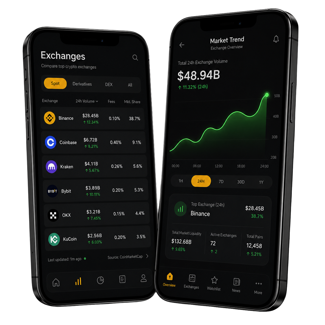 USDT rates responsive device visual